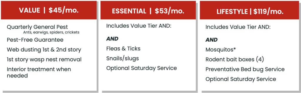 Pest Bundles - BITE AWAY TERMITE AND PEST CONTROL, INC. Pest Control Bundles