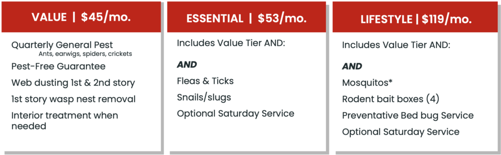 Pest Control Bundles